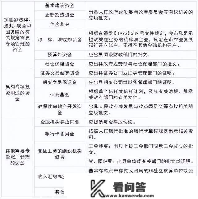 公司根本户和一般户到底有什么区别？