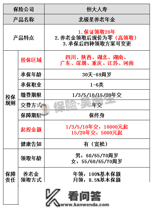 测评 | 恒大北极星养老金：包管领取20年，高领取型，产物形态灵敏