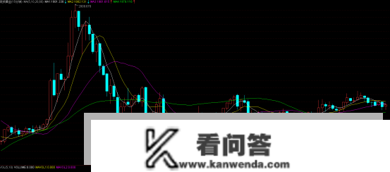 上海华通铂银：美圆短线急涨,多空聚焦美联储决议,银价高位盘整