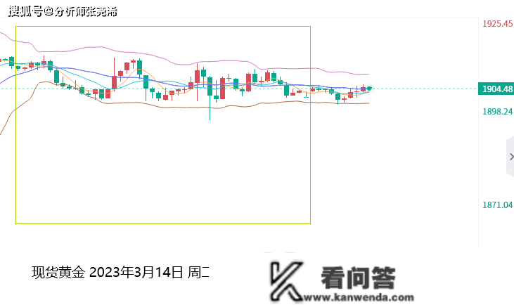 张尧浠：美通胀无视危机高企、金价偏看高位盘整待回落