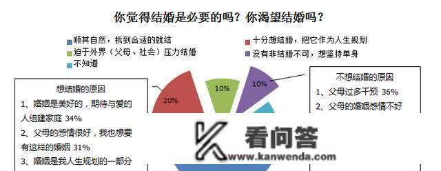 “爱的人不爱我，爱我的人我不要”：为什么年轻人不肯意爱情了？