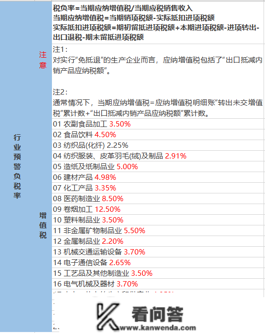 税负率本来是如许计算的！