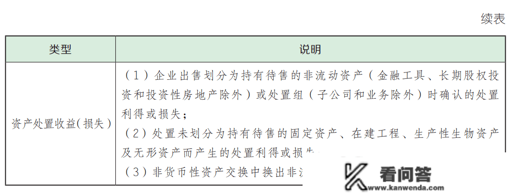 【实务23预学】第七章 收入、费用和利润 预学考点 （11）