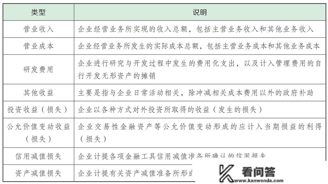 【实务23预学】第七章 收入、费用和利润 预学考点 （11）