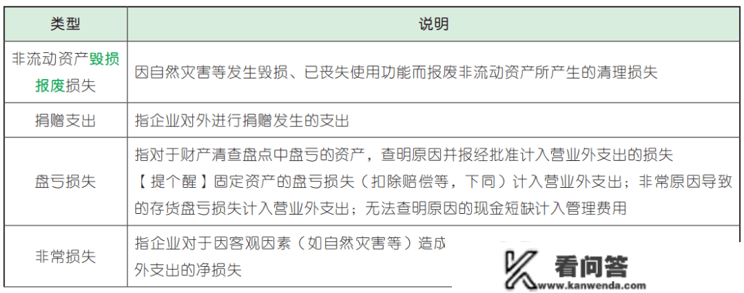 【实务23预学】第七章 收入、费用和利润 预学考点 （11）