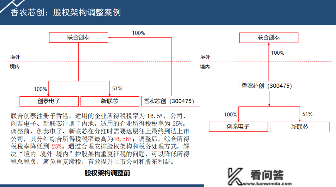 上市公司：股权架构调整后，综合税负从46.56%降低到25%