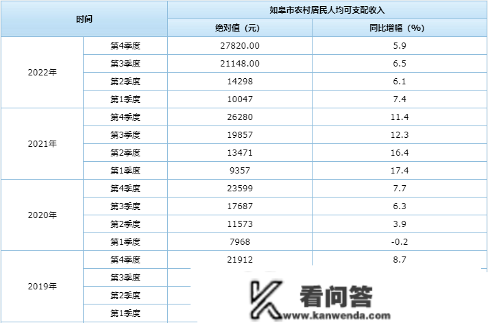 56056元+27820元！如皋最新人均可收配收入出炉！快看你达标了吗？