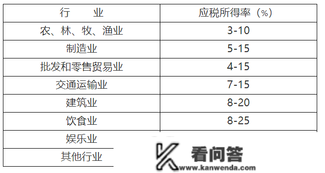 企业所得税分录大全！100%用得上！