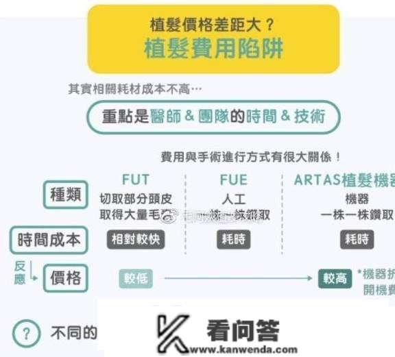 植发费用陷阱：植发费用怎么算？