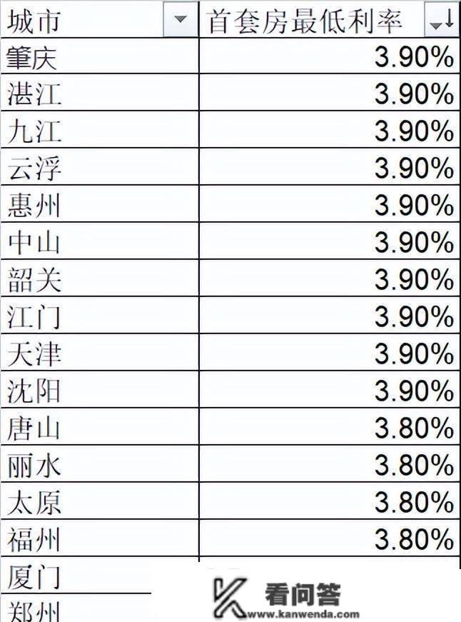 “又双叒叕”下调，房贷利率的极限到底是几？