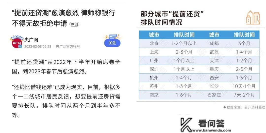 米袋金融：按揭房还贷潮来袭，你的贷款利率是几？