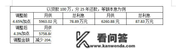 【省两分钱吗】2023年二套房贷款利率是几？_八块钱网