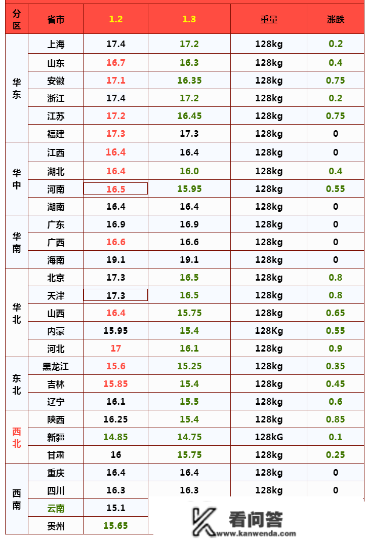 猪价大跌9.8%，北方下跌“重灾区”，地板线是几？1月3日猪脚！