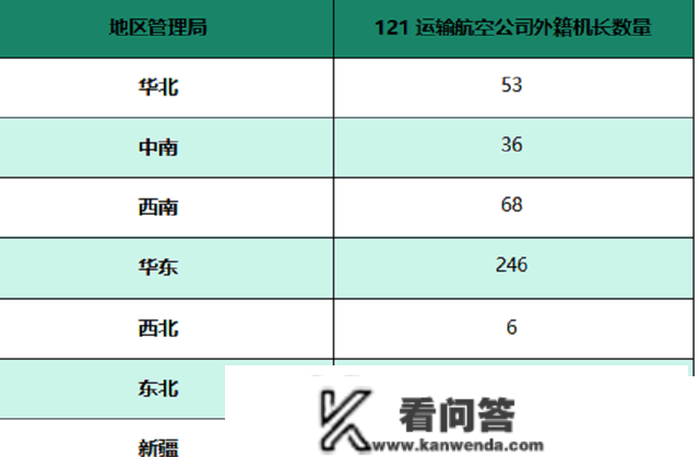 最新!截至2022年12月31日我国飞翔员数量是几？空中将来航空带你揭晓