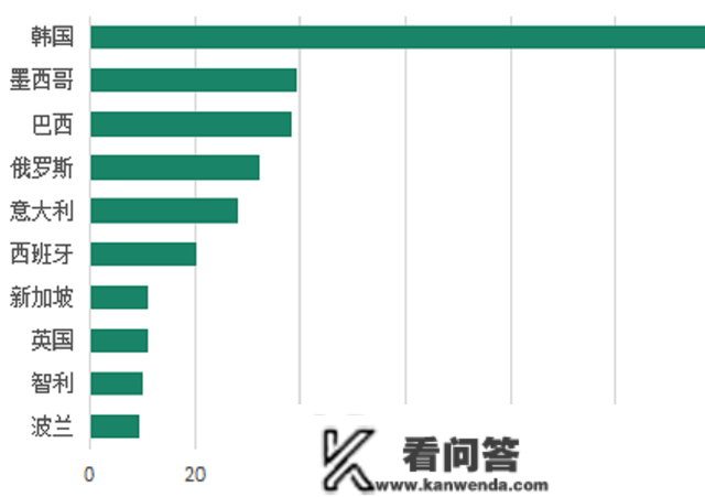 最新!截至2022年12月31日我国飞翔员数量是几？空中将来航空带你揭晓