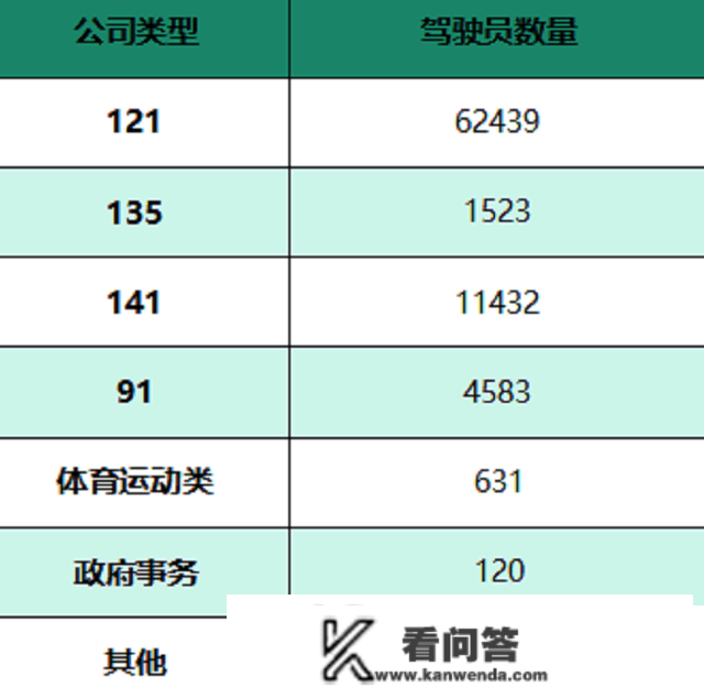 最新!截至2022年12月31日我国飞翔员数量是几？空中将来航空带你揭晓