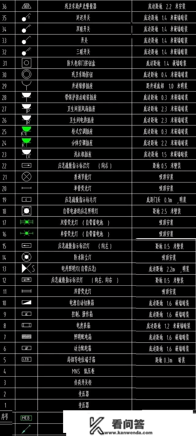 电路系统常用的图形符号