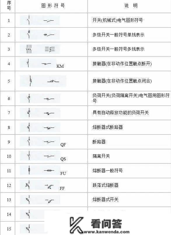 电路系统常用的图形符号