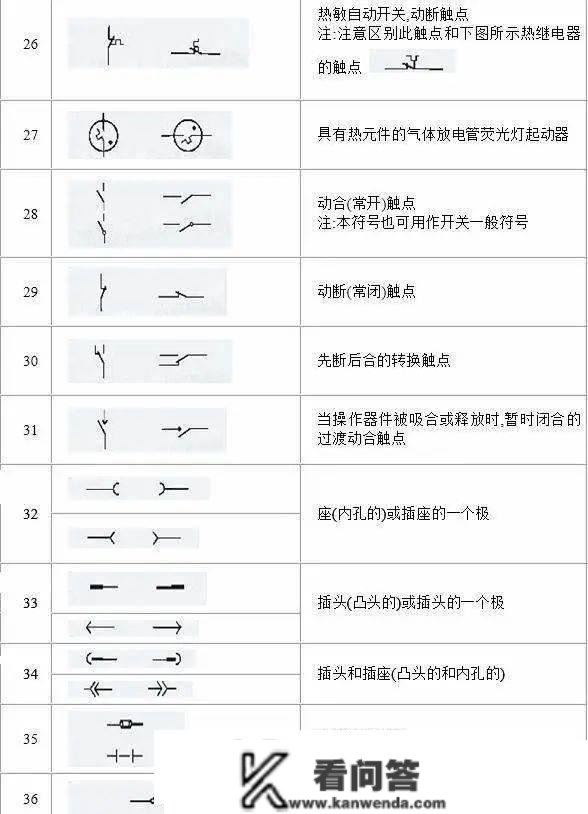 电路系统常用的图形符号