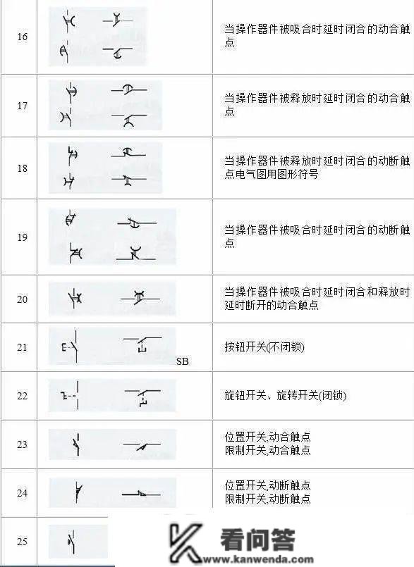 电路系统常用的图形符号