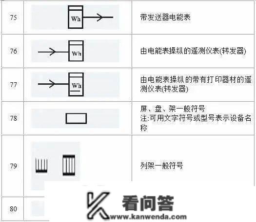 电路系统常用的图形符号