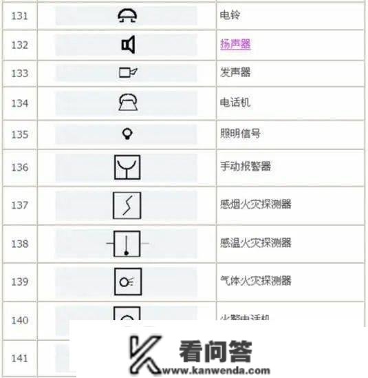 电路系统常用的图形符号