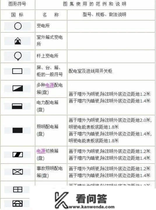 电路系统常用的图形符号