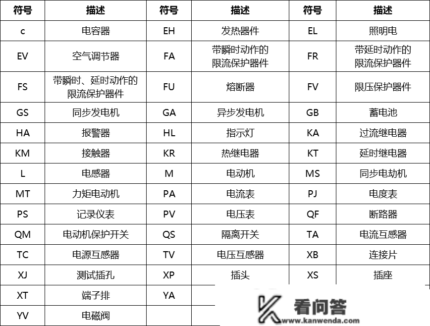 电路系统常用的图形符号