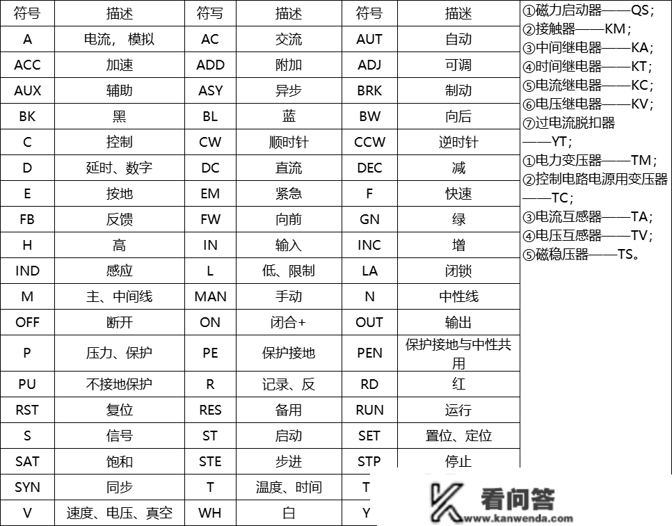 电路系统常用的图形符号