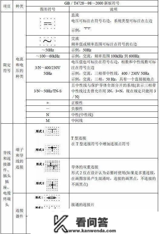 电路系统常用的图形符号