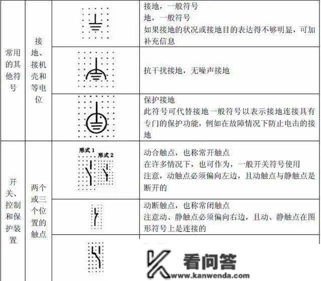 电路系统常用的图形符号