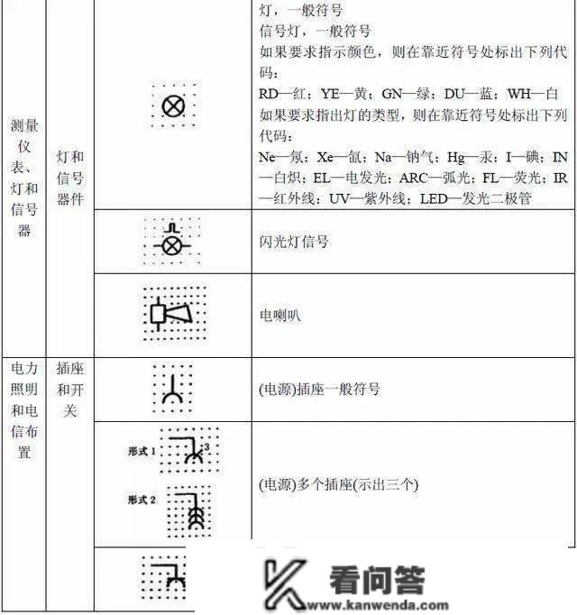 电路系统常用的图形符号