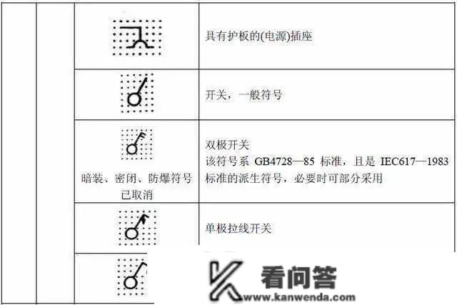 电路系统常用的图形符号