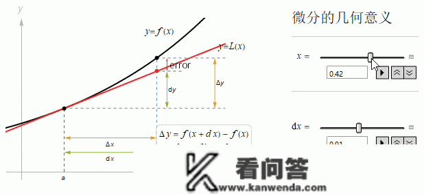 几个数学符号的由来