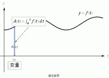 几个数学符号的由来