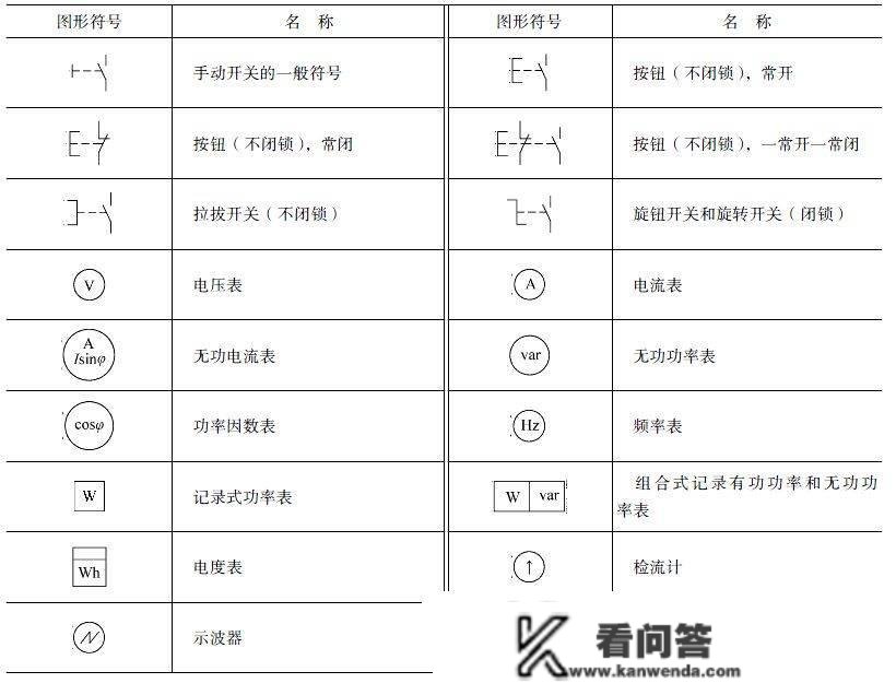 【心力量智能科技】常用电器电路的图形符号