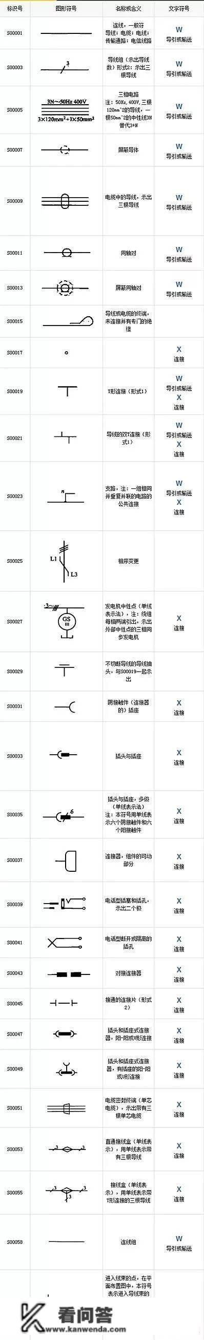 最全电器工程符号，99%的人都保藏了！