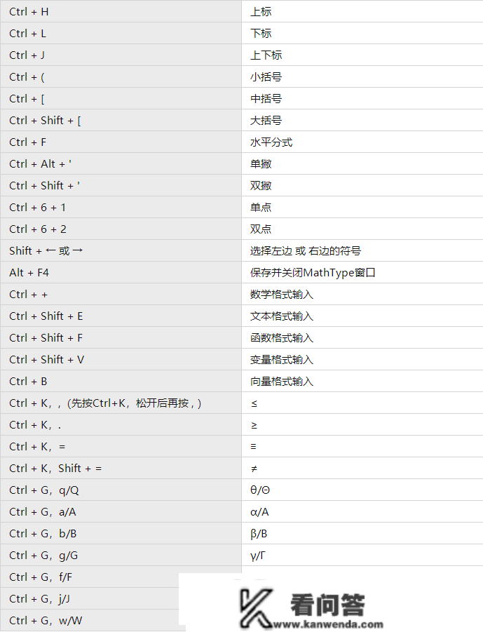 专门打数学符号的软件MathType2023最新版本