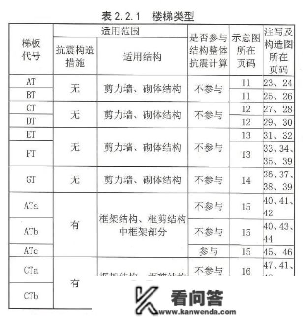 三分钟看懂施工图纸上的n个符号