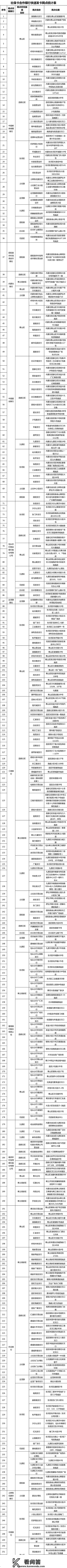 关于包头市第二代社保卡到期晋级换卡的通知布告