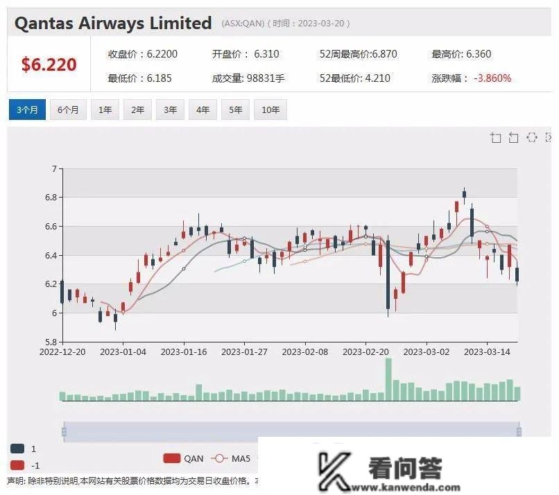 某金融公司超30万分客户身份材料被盗 Star星亿娱乐认可七项违规指控 中期利润翻倍 New Hope股价飙升