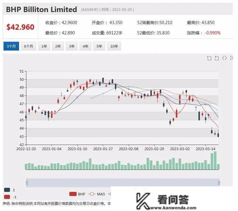 某金融公司超30万分客户身份材料被盗 Star星亿娱乐认可七项违规指控 中期利润翻倍 New Hope股价飙升