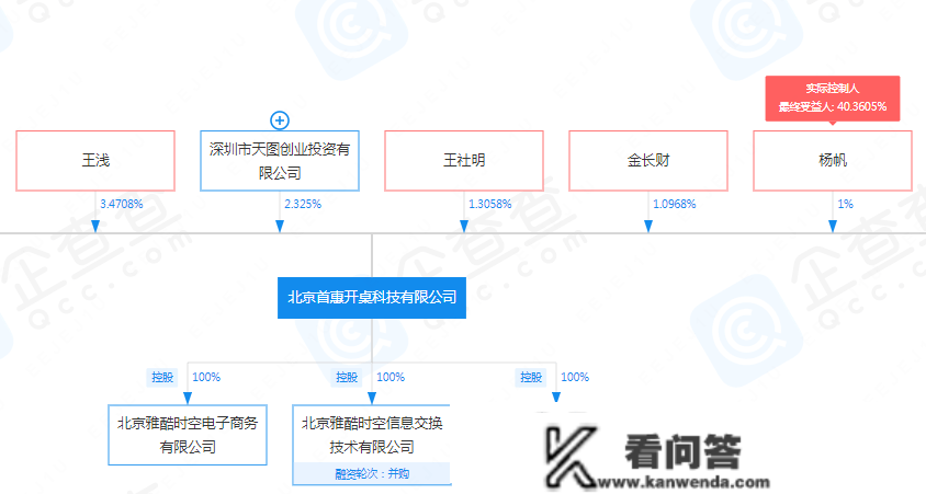 “痛失”从属公司决策权！51信誉卡付出派司“夺权战”输了？