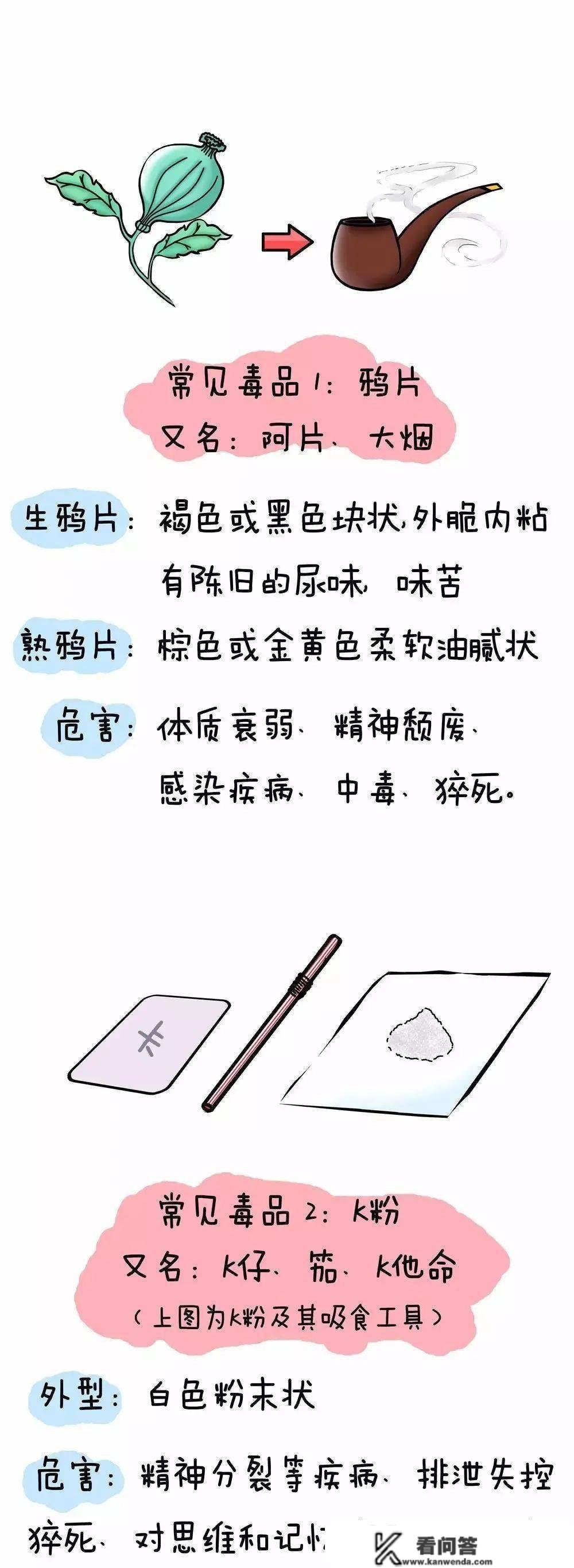 你必然要晓得的毒品常识