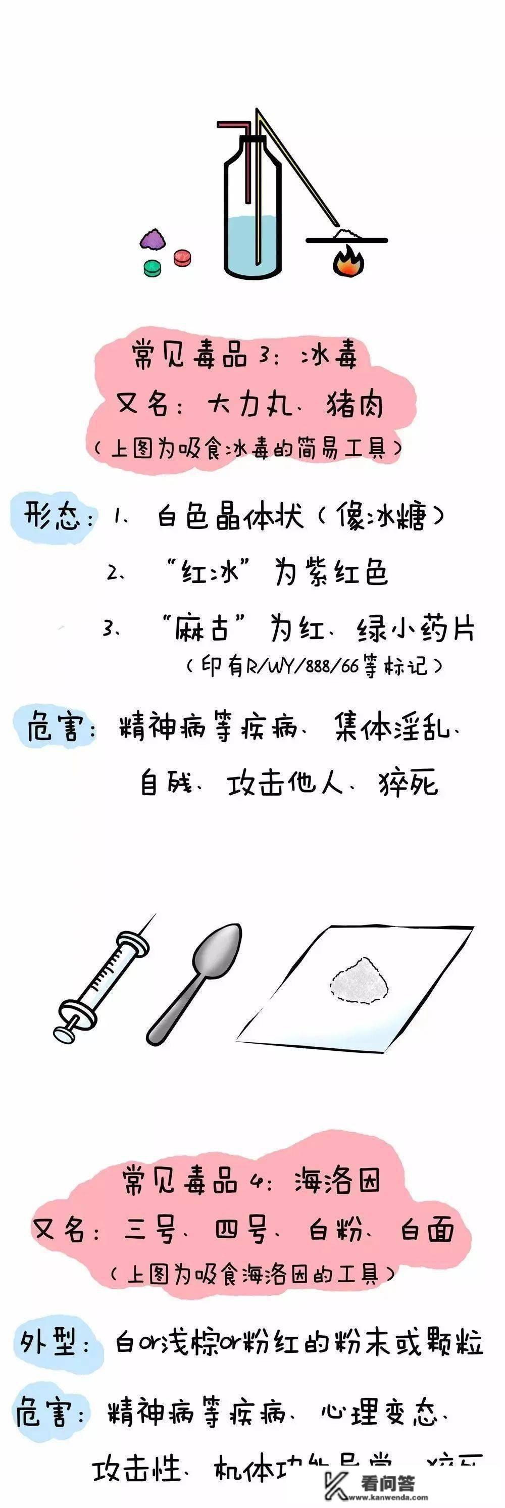 你必然要晓得的毒品常识