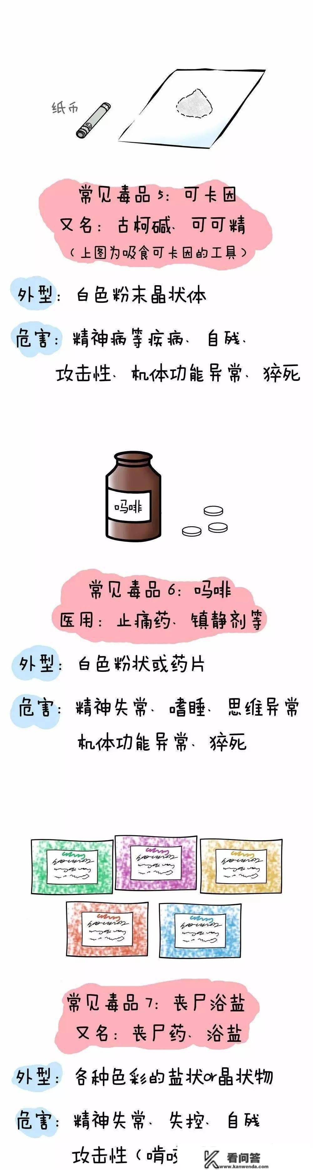 你必然要晓得的毒品常识