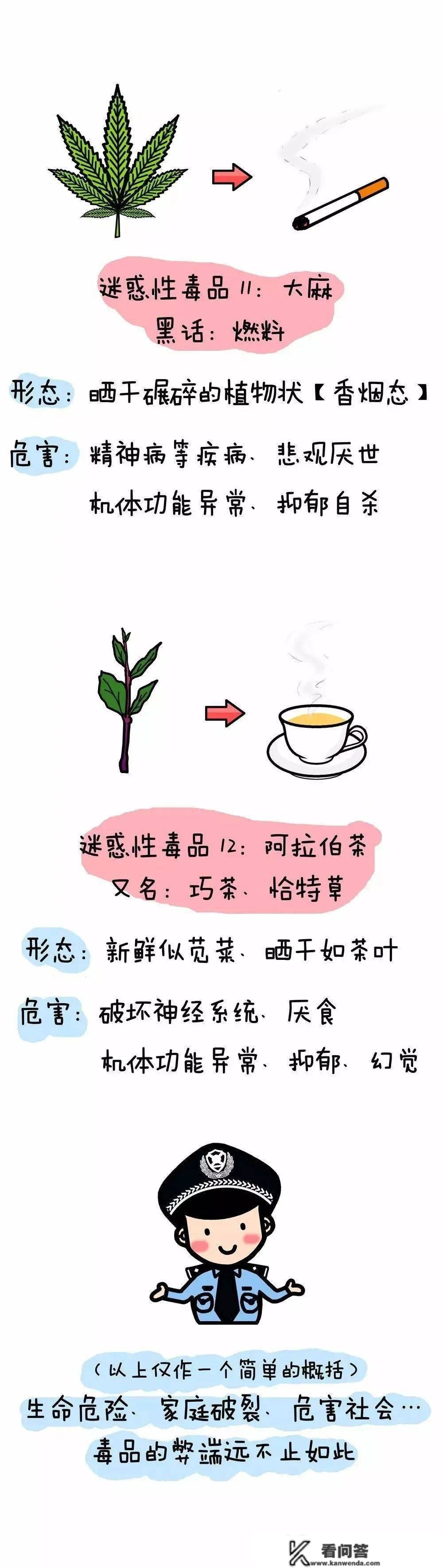 你必然要晓得的毒品常识