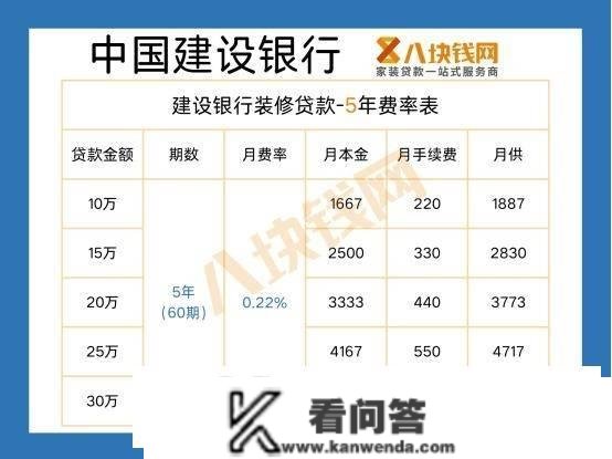 【低费率？】拆修贷利率2.2是哪个银行？那份打点办法大全收好！