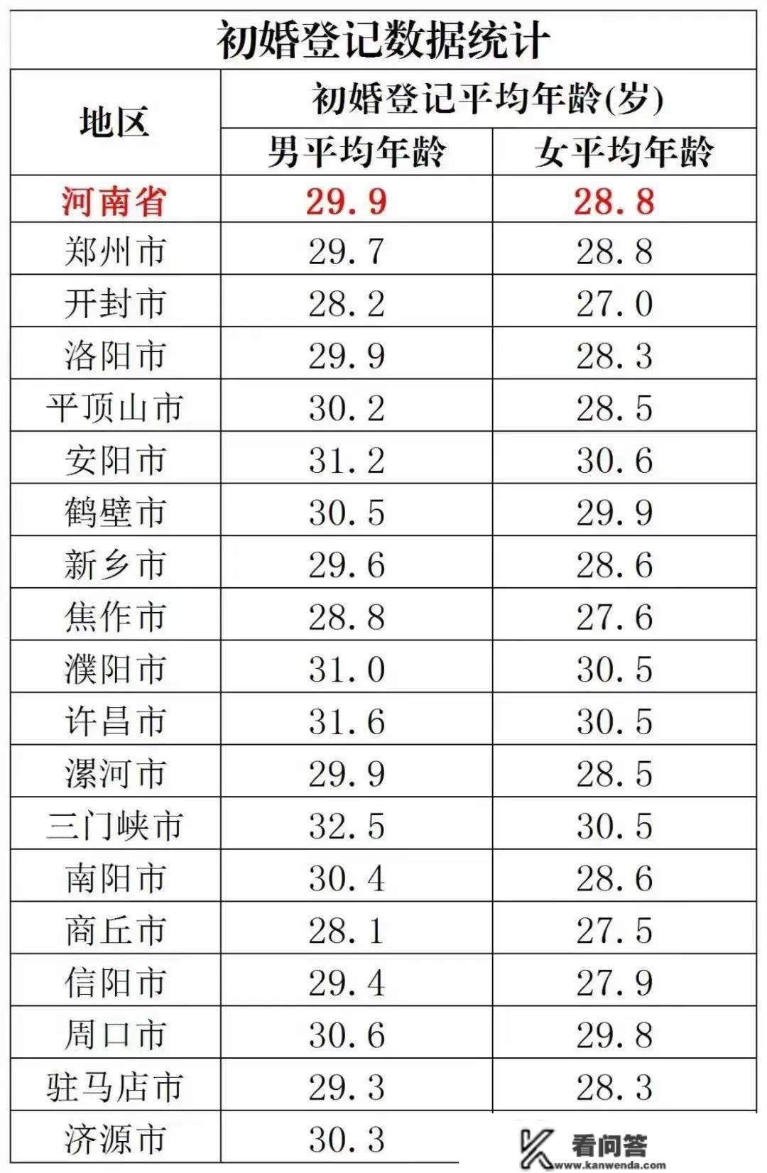 小布说气候 | 若是能够自在选择，你会在哪个年龄段完毕独身？