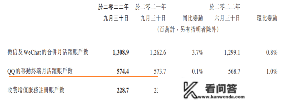 QQ迎来24岁“生日”，首位用户是“75后”！你是第几位用户？